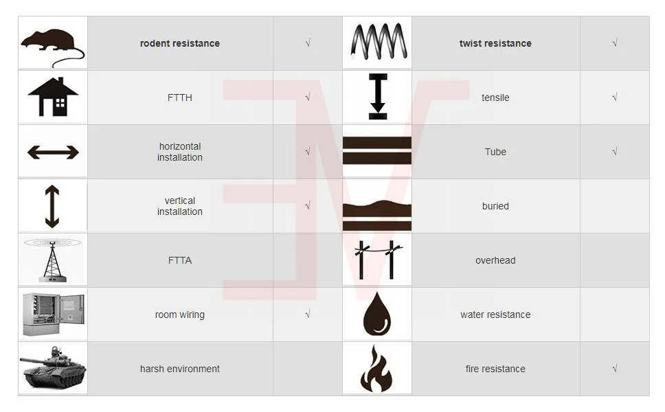 Distribution Armored Fiber Optical/Optic Cable