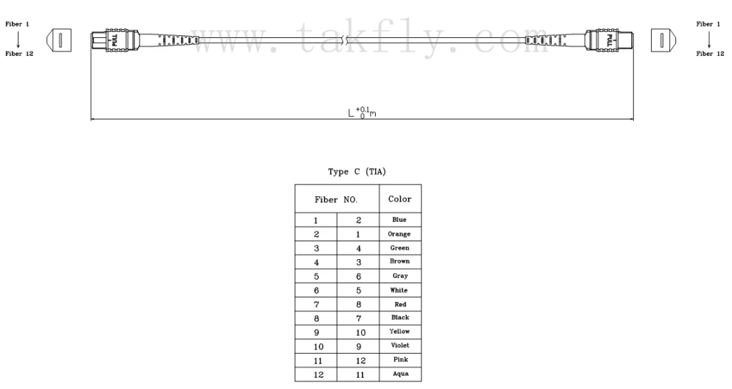 400g Om5 Multimode 12 Core MPO MTP Optical Fiber Patchcord