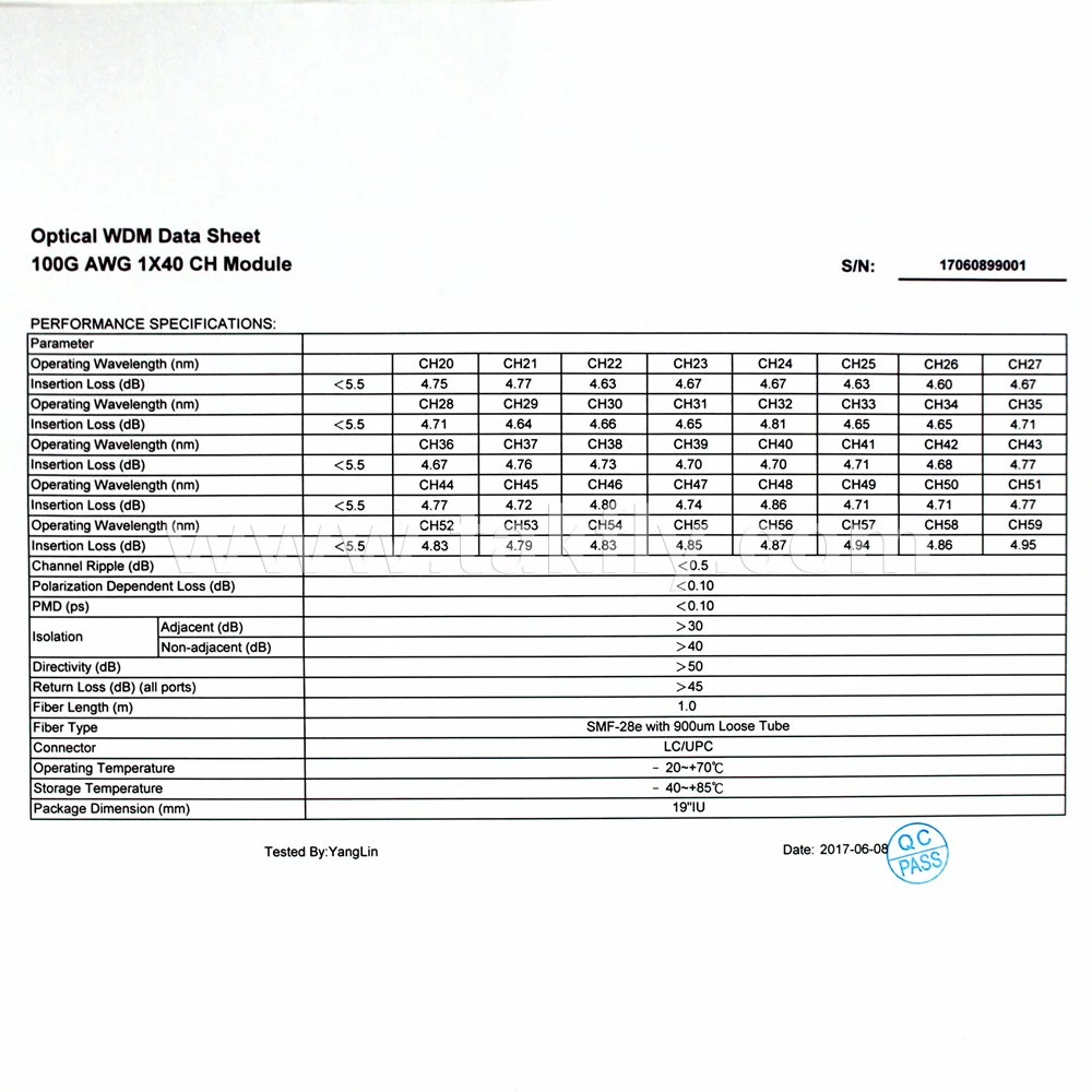 40CH LC Upc DWDM Mux/Demux Athermal AWG Optic Product