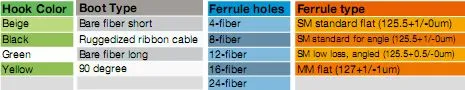 Patchcrod MPO/MTP Data Center Fiber Optical Cable